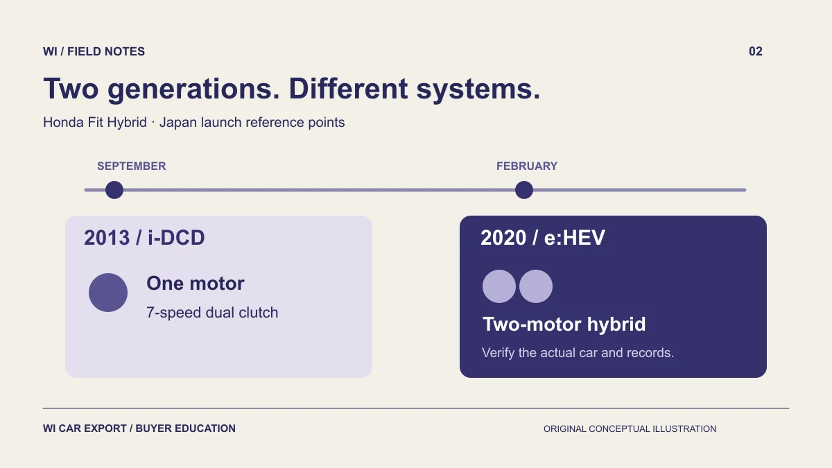 Honda Fit Hybrid i-DCD vs e:HEV: Check the Generation Before You Import