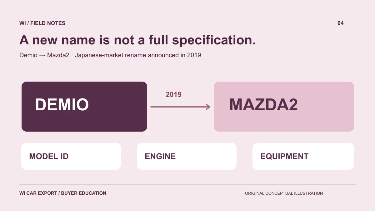 Mazda Demio vs Mazda2: What the Name Change Means for Import Buyers