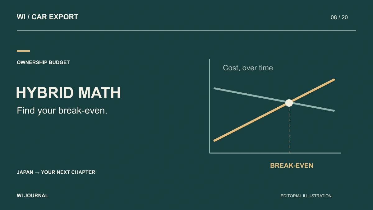 Petrol vs Hybrid: How to Calculate the Fuel-Only Break-Even Point