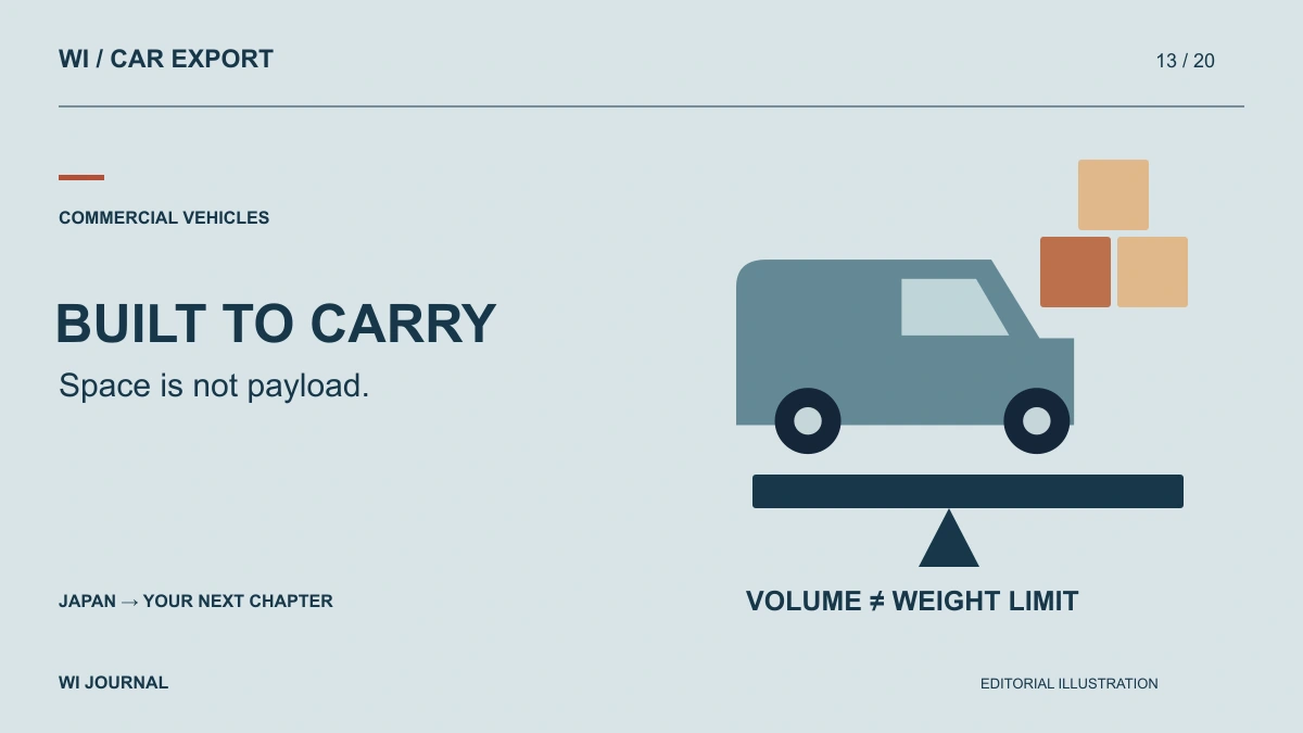 Japanese Van or Truck: Calculate Payload Before You Buy Load Space